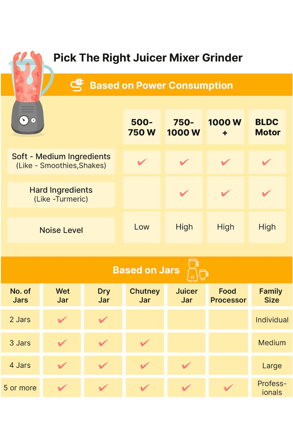 PREMIER – AMIGA MIXER GRINDER MG5142 750W