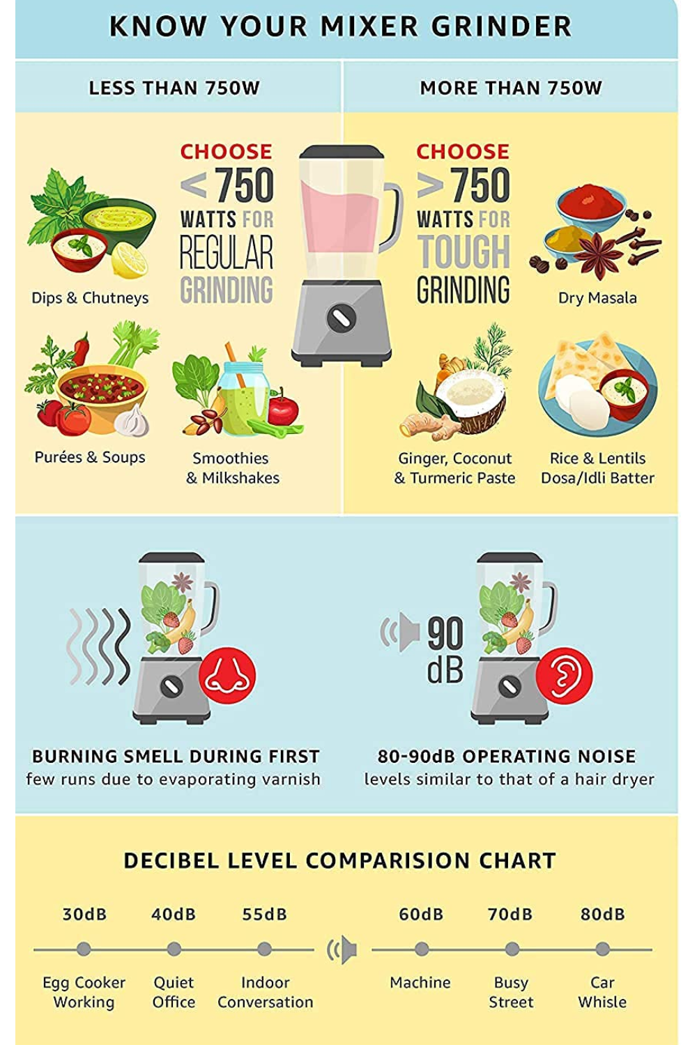 PREETHI PLASTIC TAURUS PLUS 1000W MIXER GRINDER